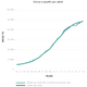 Image for article titled The world generated $14 trillion in wealth last year. Here’s the story in five charts.
